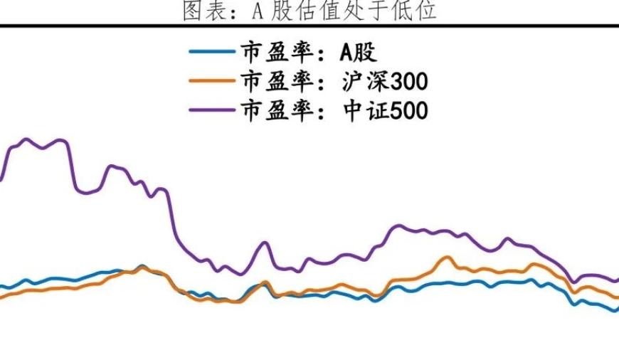 任泽平：应对股市困境的策略与可能的繁荣前景