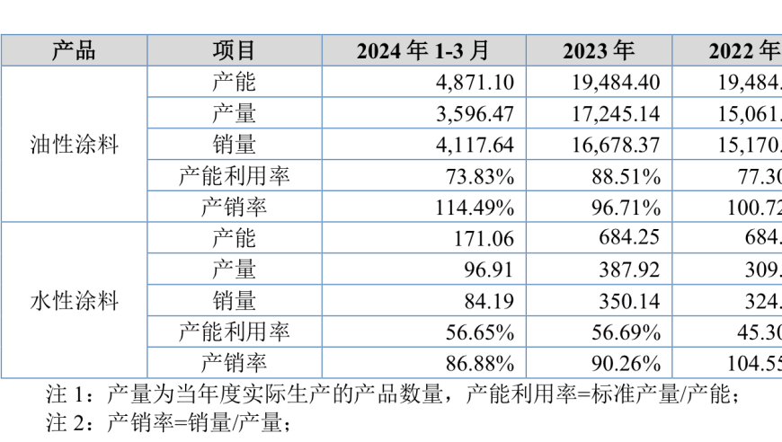 雅图高新扩张产能能否顺利消化实控人控制96%股份？