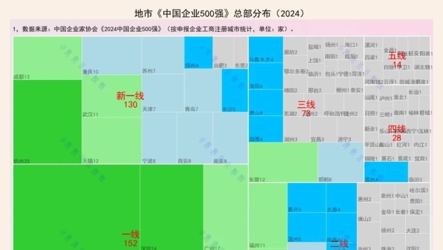 中国一线城市企业500强排行榜：汇总与解析