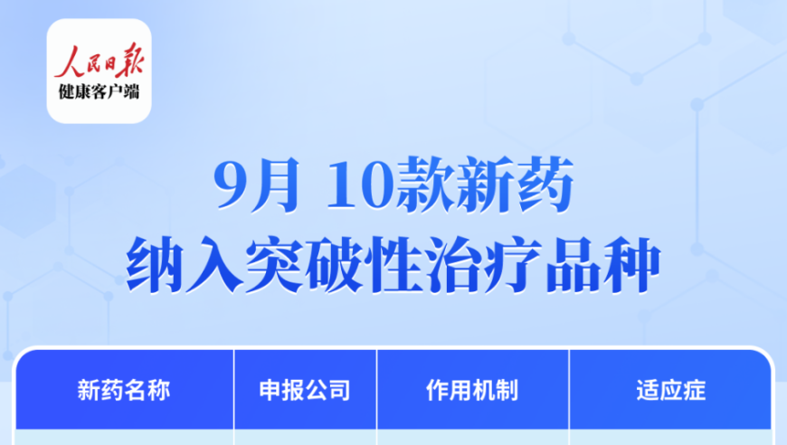 9月10日，5款抗癌药物获突破性疗法认定