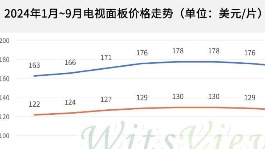 Q3面板价格或将呈现何种趋势：未来走向解析