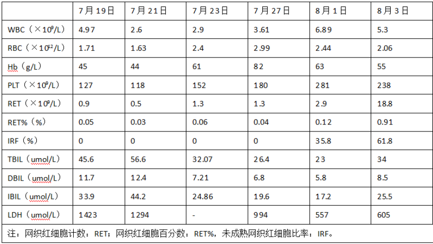 放化疗可能引发再生障碍性贫血？您是否误解了这些信息？