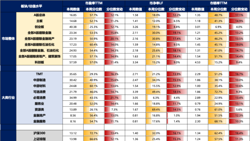 广发刘晨明：12月决战在线炒股策略，25%提升后股市趋势显现