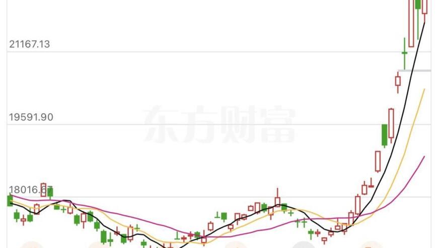 外围市场集体上涨 A股或将迎来节后‘开门红’，国庆消费观察：内外部共振推动股市反弹