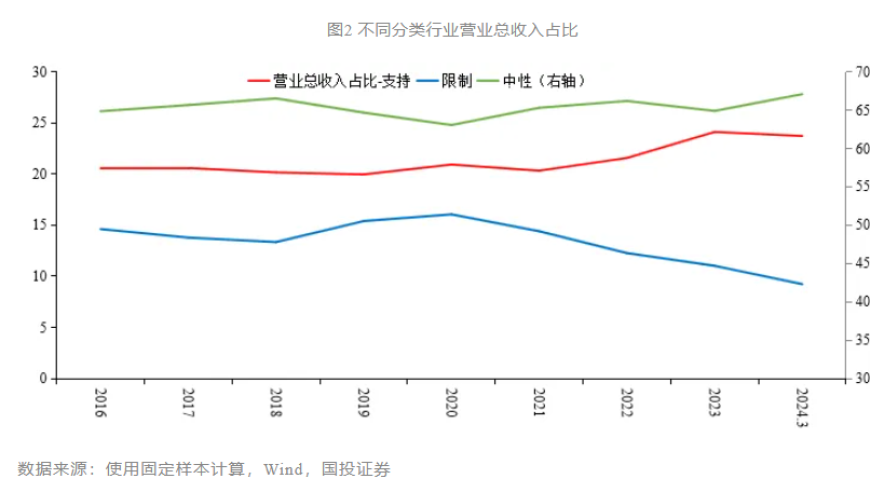 传统产业变革：从供给侧结构性改革到消费驱动转型的宏观经济分析