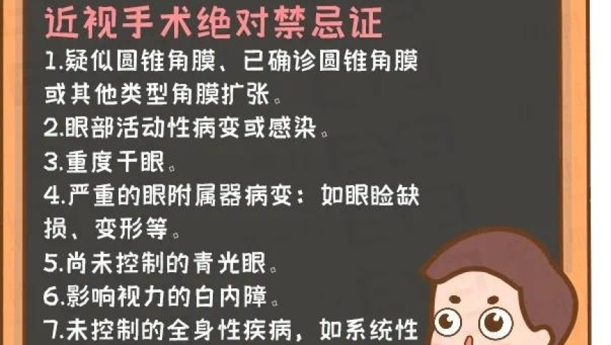 根据你的视力状况，判断是否适合进行近视手术？