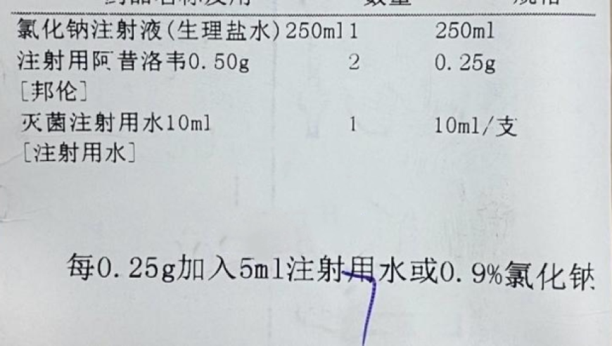 了解阿昔洛韦使用前须知的重要性：避免因疏忽导致严重后果的案例分享