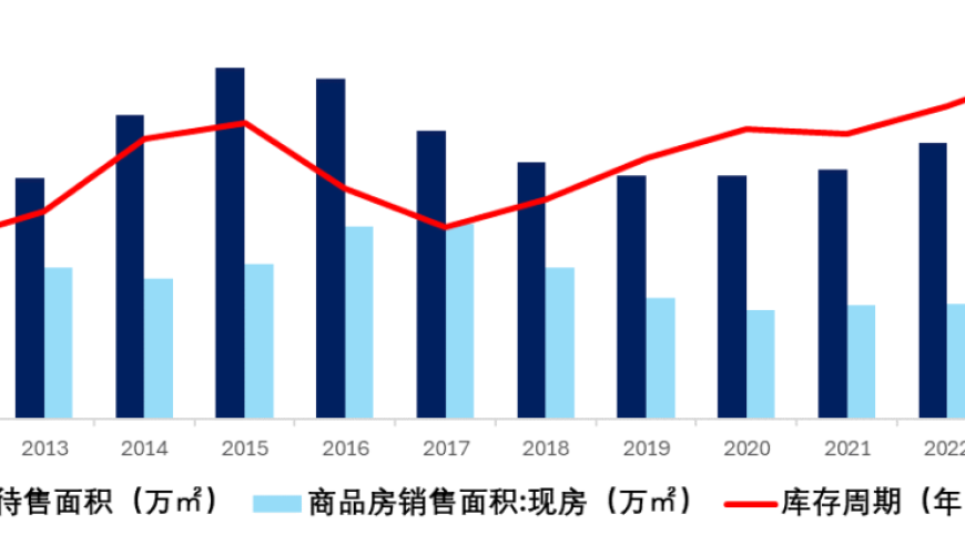 地产行业：这次的救市方式与以往大不相同