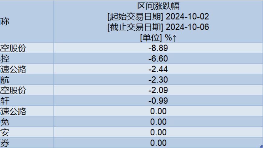 明日股市开市前，专家大胆预测：开盘即刻涨停！