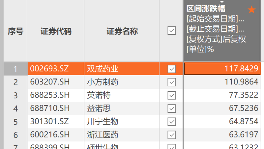 医药股9月成绩单：双成药业成为最牛股，*ST龙津大幅下跌七成