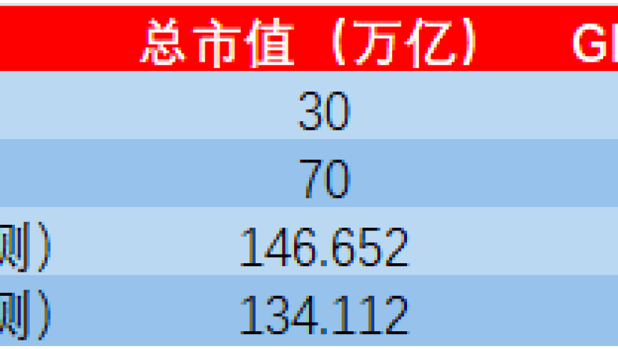 神奇时刻即将来临：太疯狂！明日开盘必有大幅度涨幅？该如何购买？