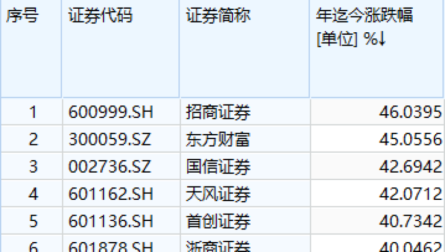 牛市旗手集体涨停，券商股行情走向何方？深度解析与投资策略建议