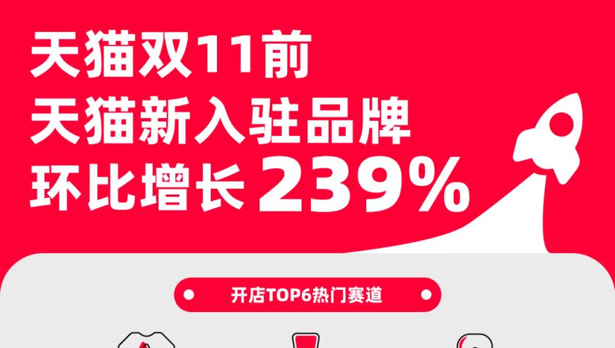 双11前1700多家海外品牌已在天猫开设中国首店，新经济观察：海外市场与中国的深度融合