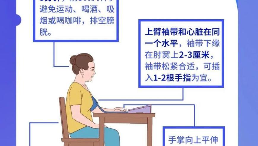 全国高血压日：到底选左臂还是右臂测血压更准确？

【创新设计引人入胜】