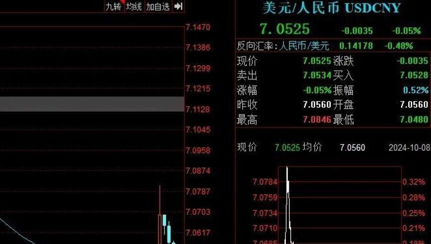 展望A股，这一次会复制历史上的「519行情」吗？