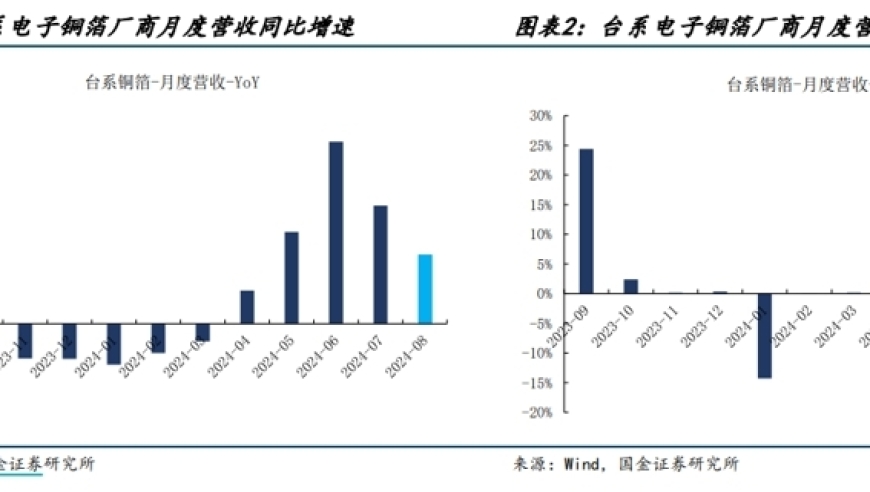 全球半导体产业复苏，券商推荐低估值优势龙头公司