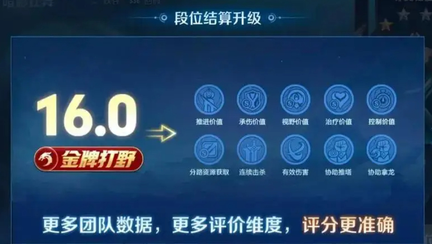 黄金关键词优化：五个关键分路与站点提升的策略

优化后的黄金关键词SEO优化策略：五大分路助你秒速上分！