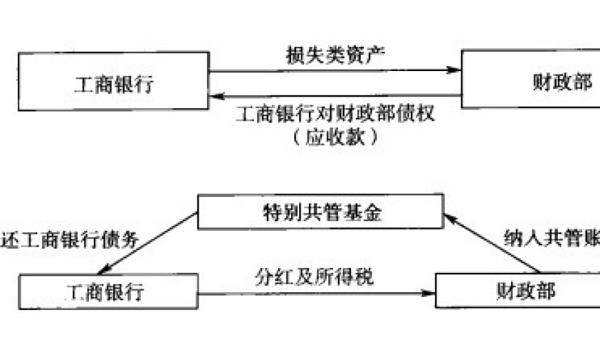 深度剖析：历史的烙印与未来的趋势——关于互联网的一次深入探讨