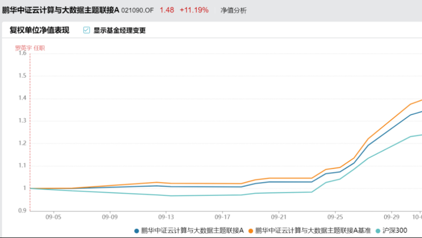 建仓时间延迟遭到用户吐槽：这帮新基金真的难以应对？