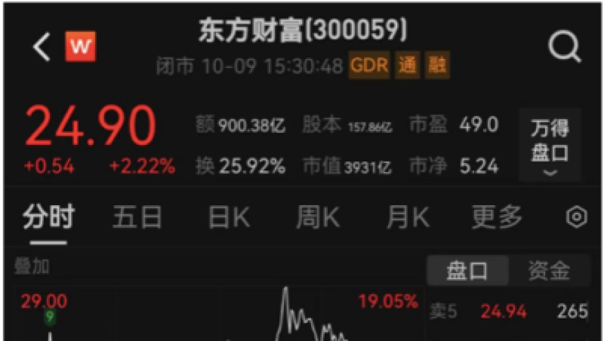 新旧交锋：900亿元天量资金博弈东方财富背后的信号