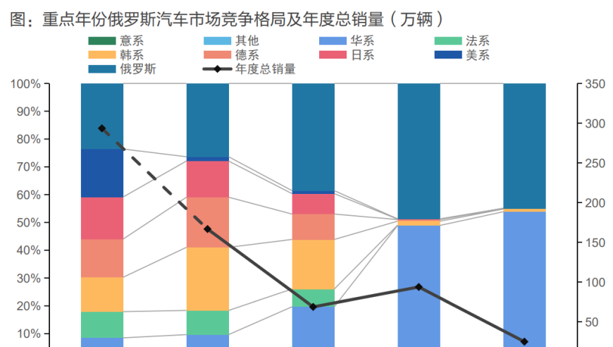 中国汽车：吸引全球目光的出口明星，卖爆俄罗斯，中国制造在海外市场的崛起