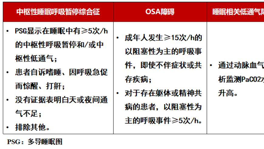 深入了解7种常见的睡眠障碍：一份全面的总结