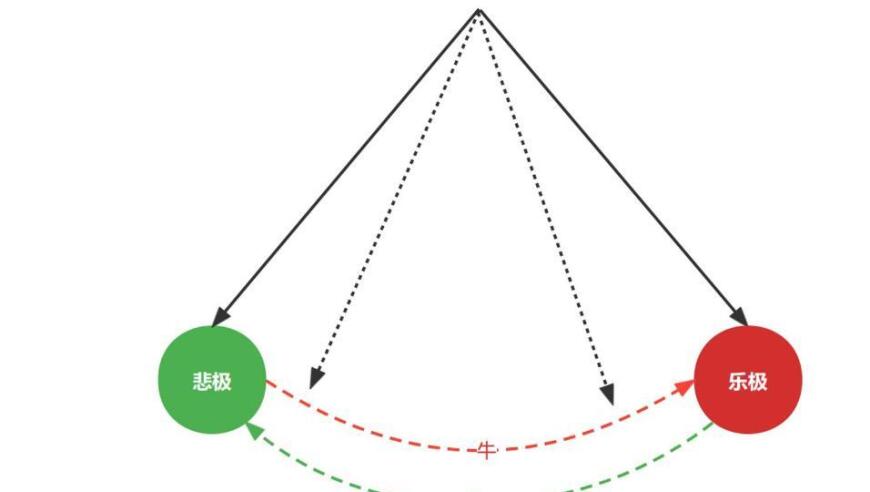 如何看待当前的医药市场：深度解读与投资策略建议