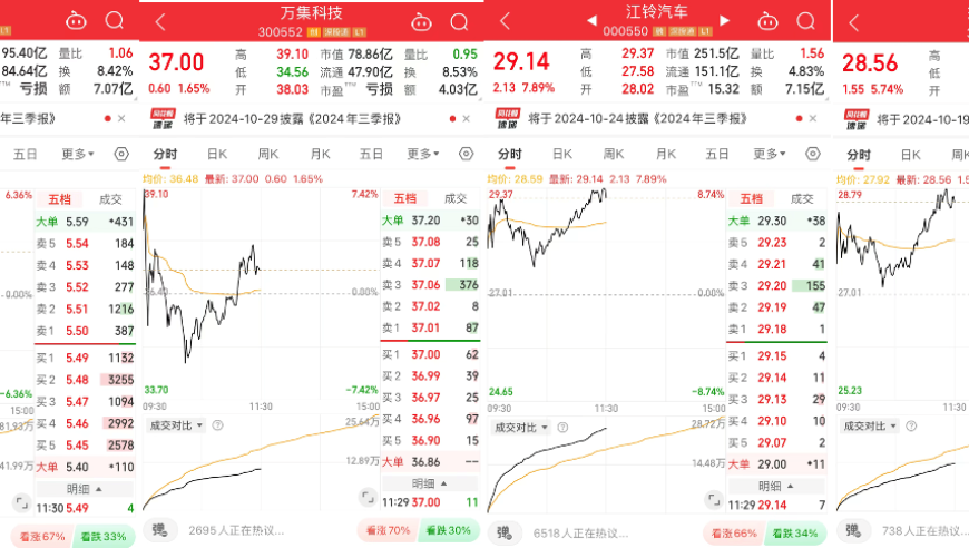 Apollo 10.0 款式已公布，预测百度股价飙升！无人驾驶万亿市场的背后机遇一览