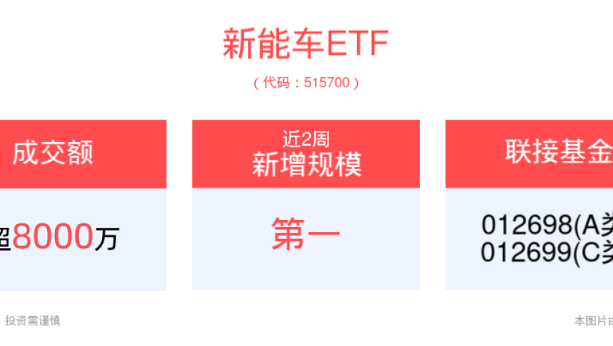 特斯拉Robotaxi即将发布：新能车市场或迎来巨变，特斯拉ETF近两周涨幅达5.27亿

请根据您的需求进行修改和调整。