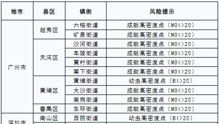 紧急提醒：1770例病例数据发布，引发严重担忧