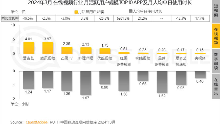 掌握互联网风向标：《揭秘 2024 年崛起最快 App 的诞生之路》