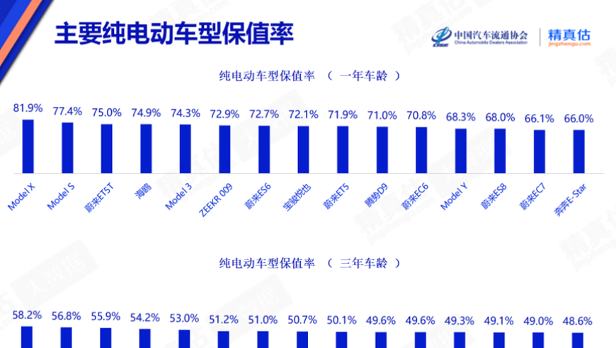 9月汽车保值率排行榜，惊喜发现哪些车型值得购买?