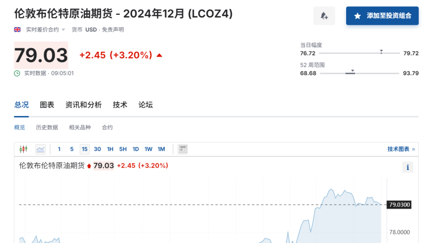 国际油价预测：2025年可能跌至50美元，原油市场或将迎来转折点！