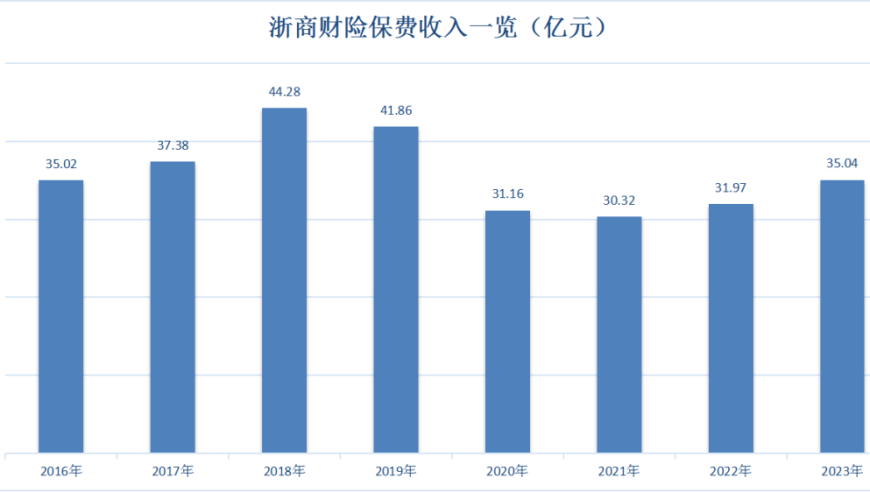 蒋照辉能否带领浙商财险成功化解盈利难题？原总经理卸任后的新挑战