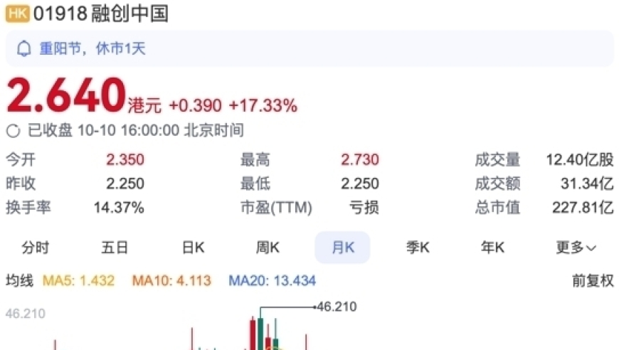 一天赚1200万：炒房或买股都能赚钱？有人重仓地产股仅用1天，而有人血赚800万却选择买房