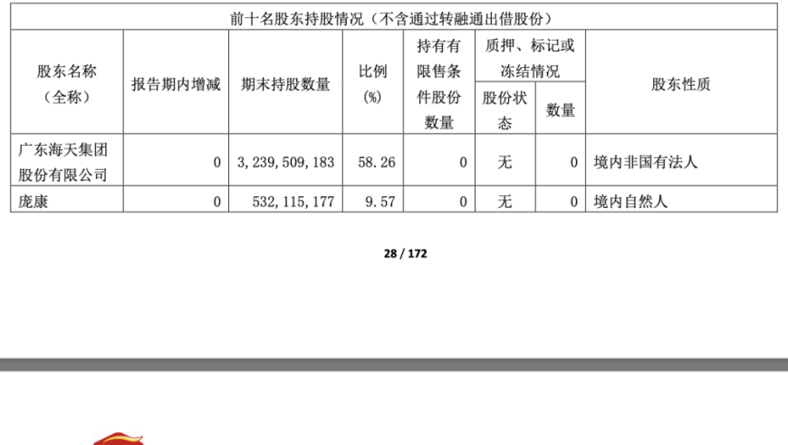 程雪接任：海天味业的未来走向与转型之路

这个标题可以突出程雪作为资深网站和互联网信息储备者的角色，同时也能引发读者对于海天味业转型的关注。