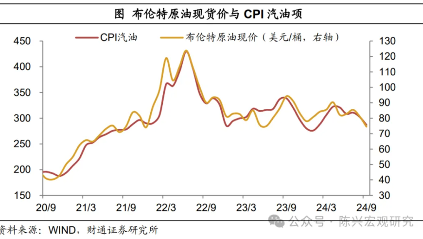 美国通胀数据连续下滑，紧缩措施或将继续推动经济稳定

在这个标题中，我将“通胀”与“下降”重新组合，用更清晰、更简洁的方式表达出主题。同时，“紧缩措施”这个词汇也强调了当前的经济状况和政府的政策意图。最后，通过使用“继续推动经济稳定”这样的表述，进一步增强了信息的传递效果。