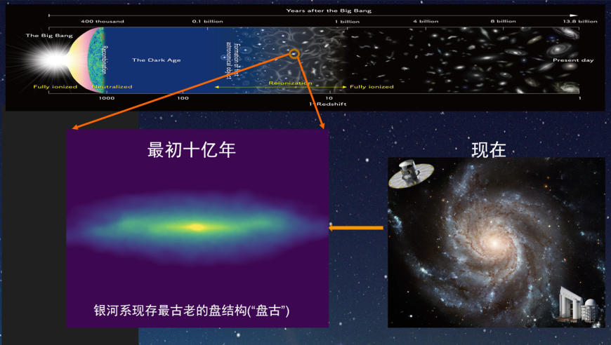 中国科学家揭示135亿年前银河系最古老星盘：盘古名字的由来和科学解读