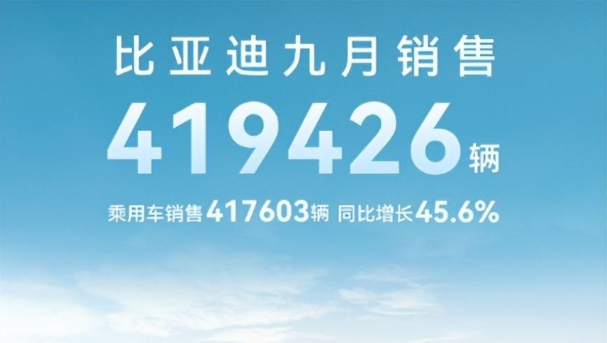 比亚迪累计销售突破274万辆！第三季度销售增长率高达76.33%