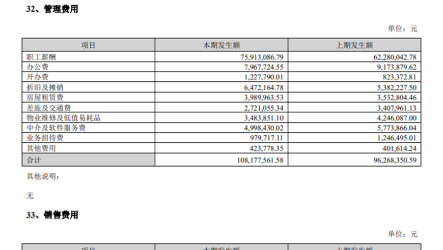 净利惨烈暴跌：何氏眼科被机构投资者持续密集减持