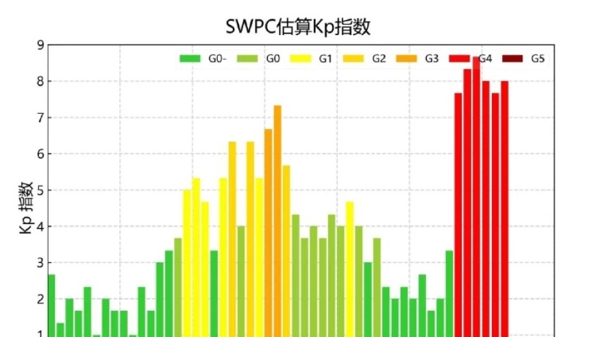 地球连续发生18小时的巨大磁暴活动：对人类生活的影响深度探讨?