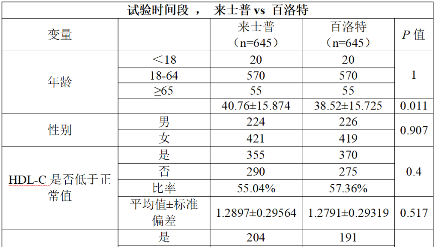 医保：不会轻易放弃任何患者群体 - 医疗真实世界研究的实例分析