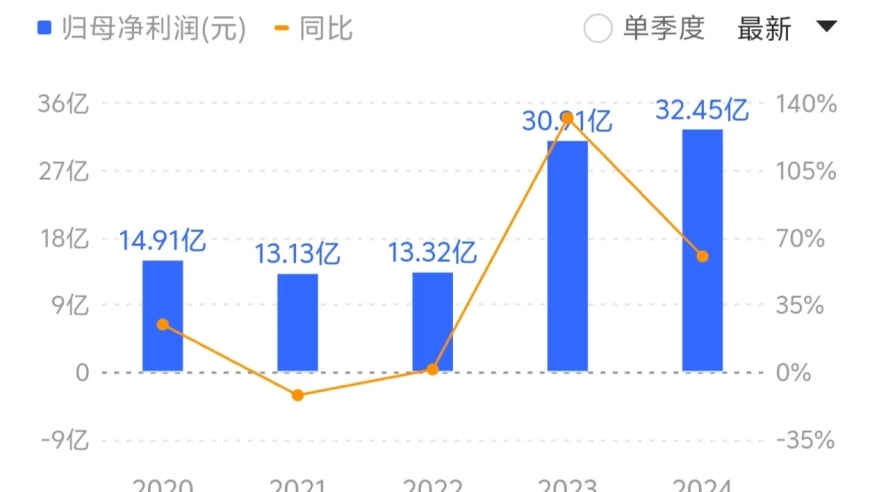 赛轮轮胎及玲珑轮胎成功实现盈利增长，第三季度业绩稳健预估超32亿