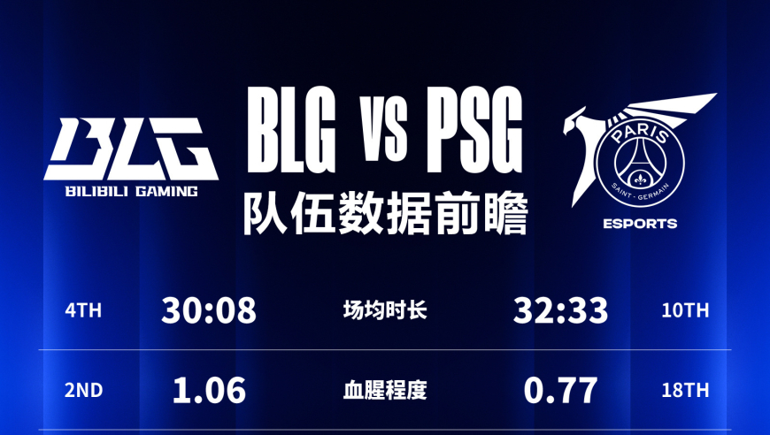 BLG战胜PSG，挺进八强！网友期待剩余战果，加油，继续奋斗！