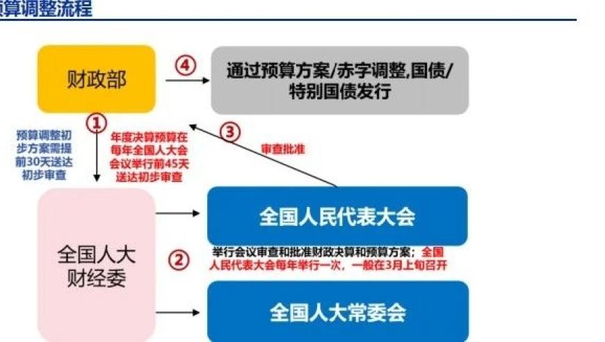 深入解析增量财政政策的历史经验及其影响