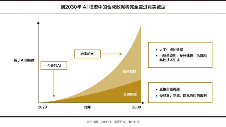 掌控信息，驱动智能化——数据闭环引领高级驾驶的未来