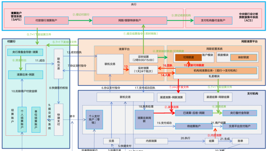 金融科技巨擘：揭秘支付清算生态系统——1.9万字深度解析