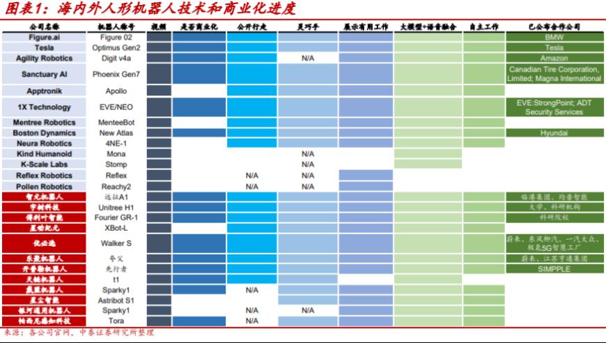 聚焦人形机器人产业：新兴的国产化逻辑下的硬件降本及零部件机遇探讨