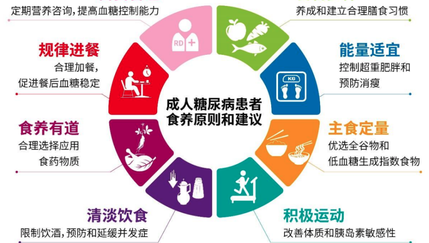 糖友必读：国家卫生健康委员会发布最新《成人糖尿病食养指南》