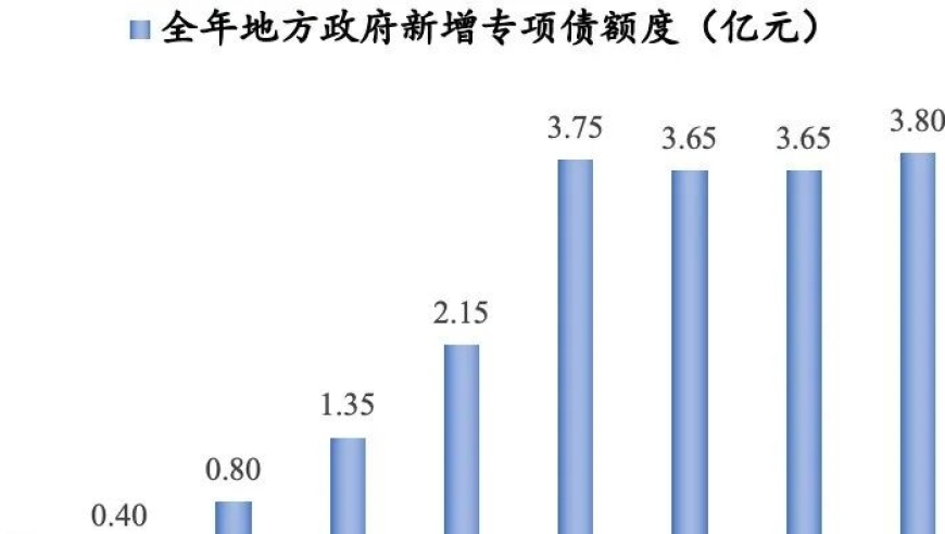 财政政策传达五大积极信号：引领经济复苏的关键力量